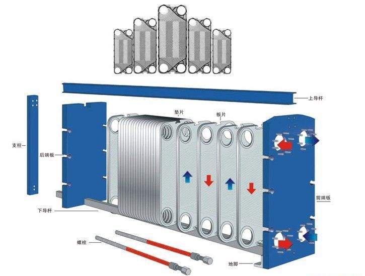 板式换热器_看图王