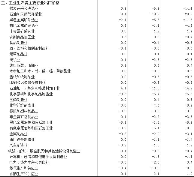 表2