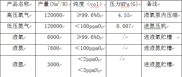 表1