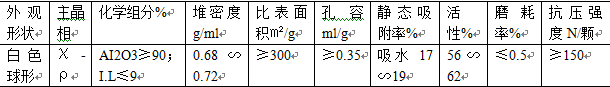 铝胶