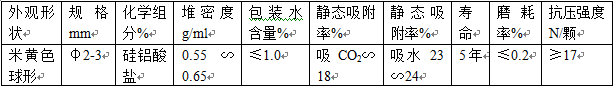 分子筛