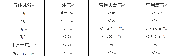 表1