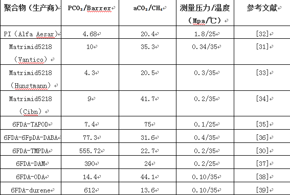 表3
