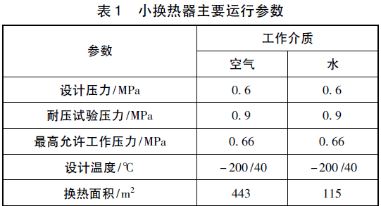 表1