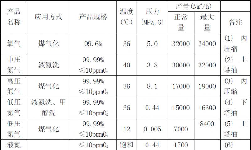 表1