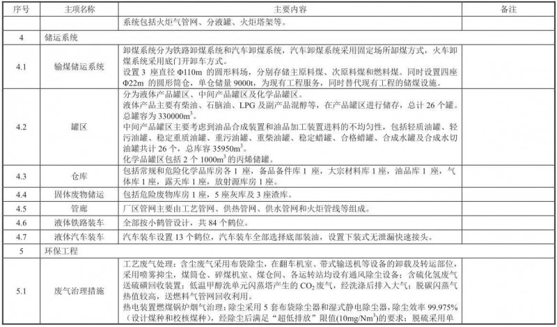 建设4