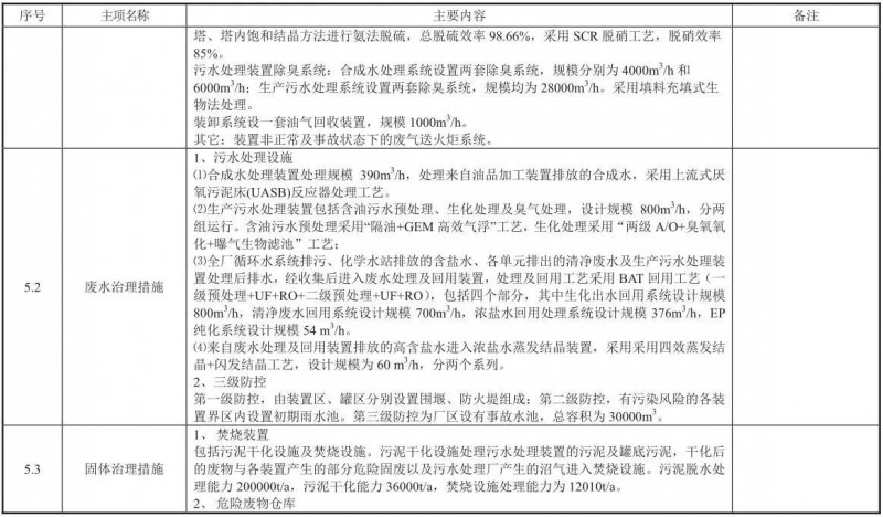 建设5