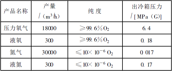 表1