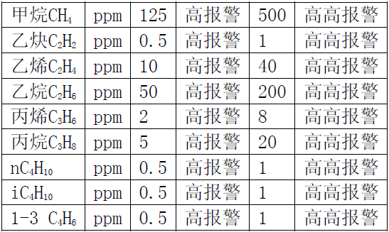 碳氢化合物1