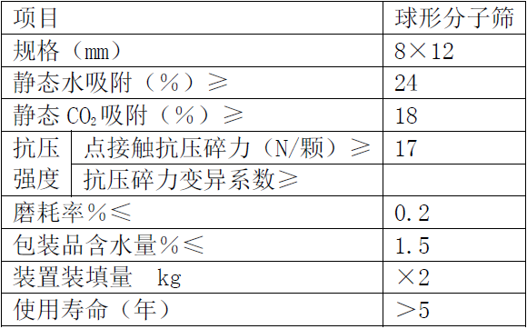 分子筛技术