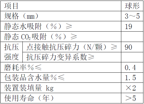 铝胶技术