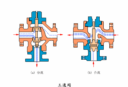 6.三通阀