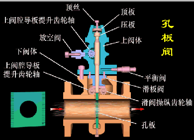 10孔板阀
