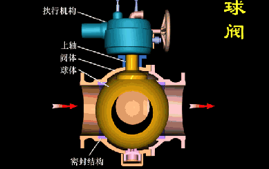 11.球阀