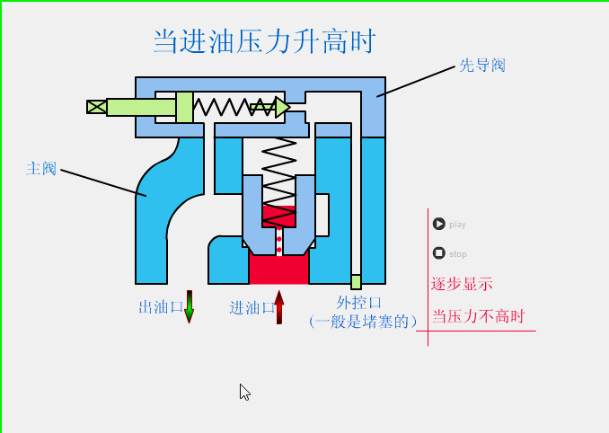 18.溢流阀