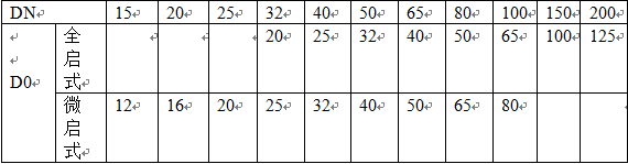 表2