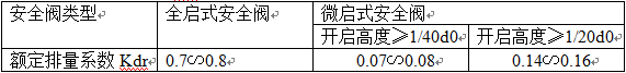 表3