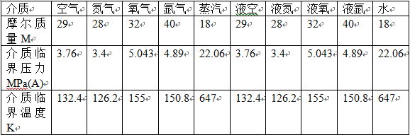 表4