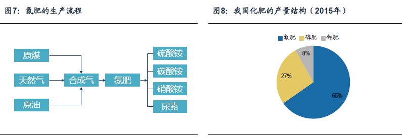 图7-8