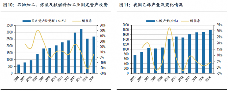 图10-11