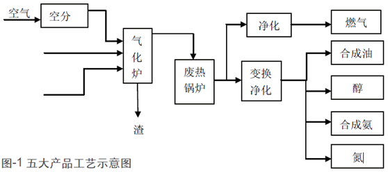 附图1