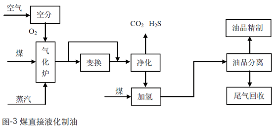 附图3