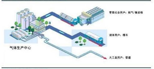19.杭氧气体供应模式_看图王