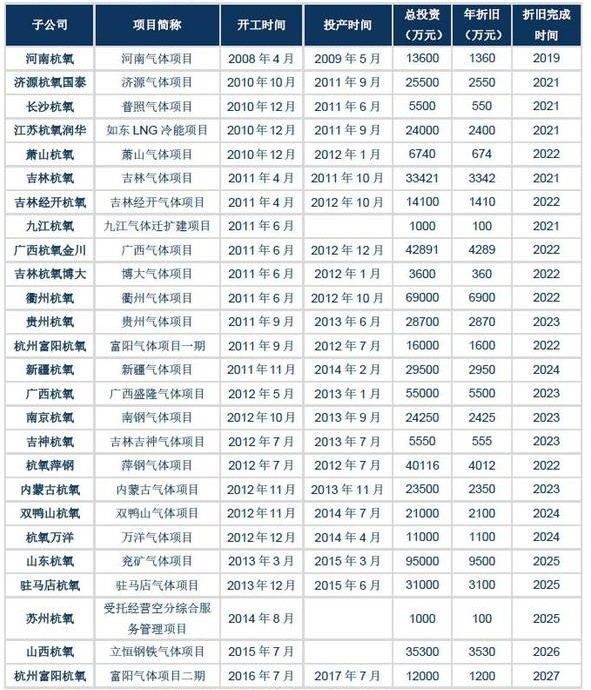 21.杭氧现有子公司布局