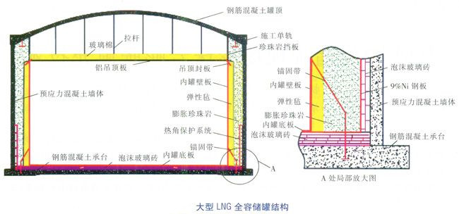 全容储罐结构_副本