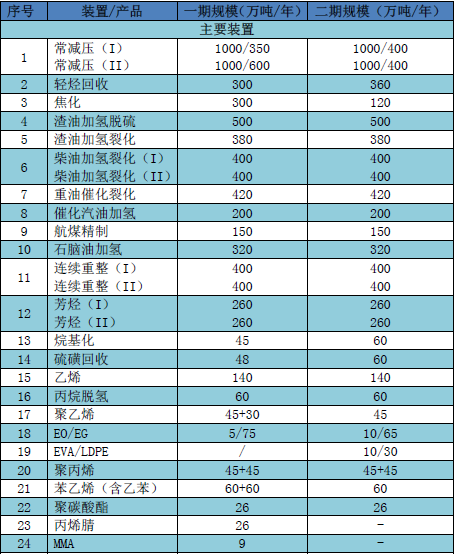 主要装置