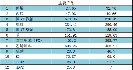 主要产品