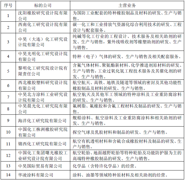 上述标的公司的主营业务情况如下: