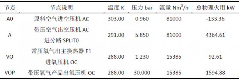 表1