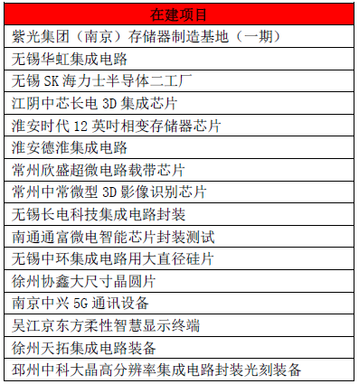 江苏
