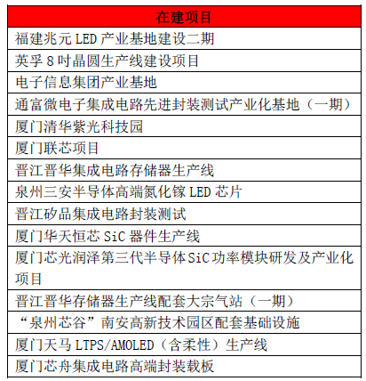 福建