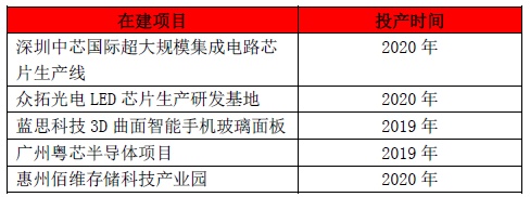 广东