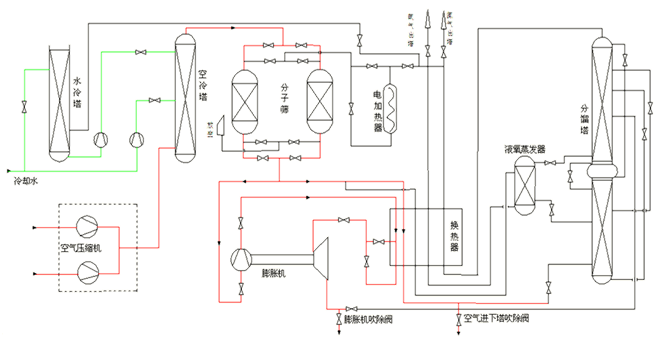 图二 吹扫流程图