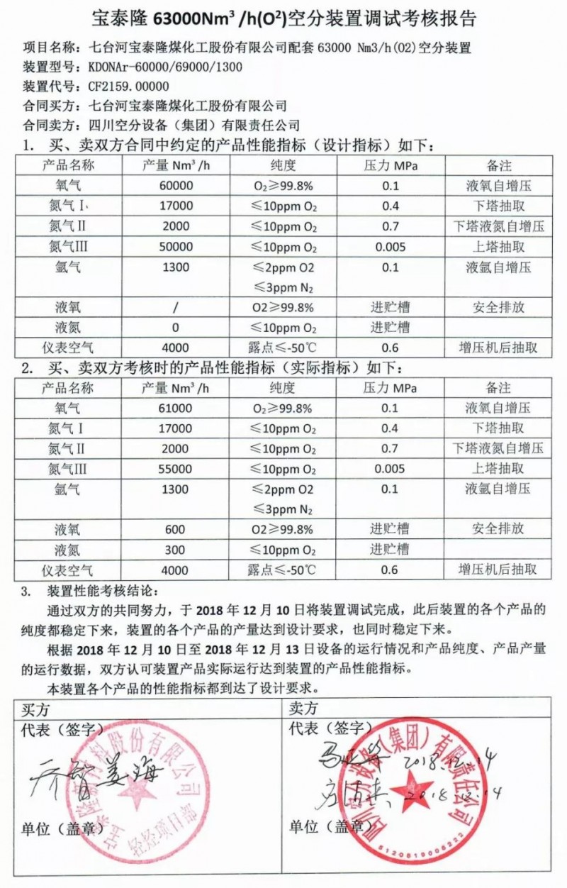 6万空分考核报告