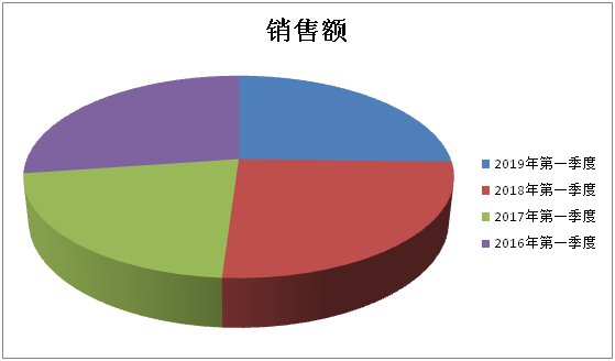 销售_看图王