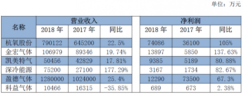 表